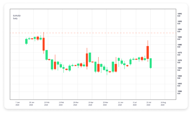 The Advantages of Forex Trading for Investors The Advantages of Forex Trading for Investors